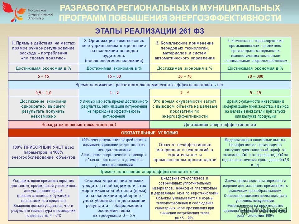 Механизм реализации целевых программ. «реализация региональных программ». Классификация целевые программы по функциональной ориентации. «реализация региональных программ». Региональная специфика это.