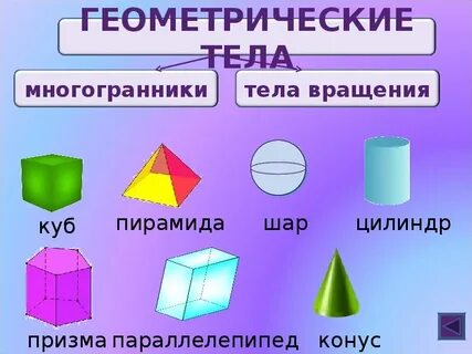 Какие из тел являются призмами