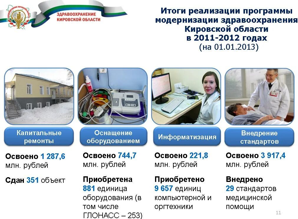 крупицкий директор медитек знамя труда. здравоохранение кировской области. областная больница новосибирск родильное отделение. здравоохранение 2012. здравоохранение картинки.