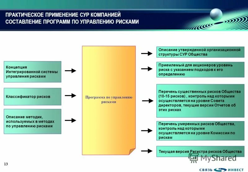 Система управления рисками компании. Система управления рисками. Система управления рисками на предприятии. Управление правовыми рисками на предприятии.