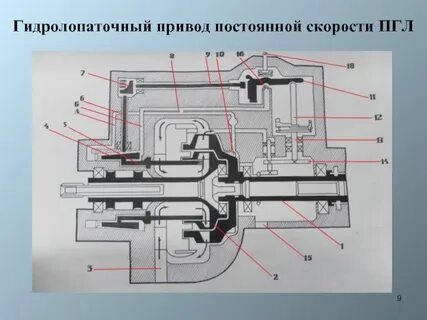 Постоянные обороты