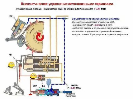 Система дублирования