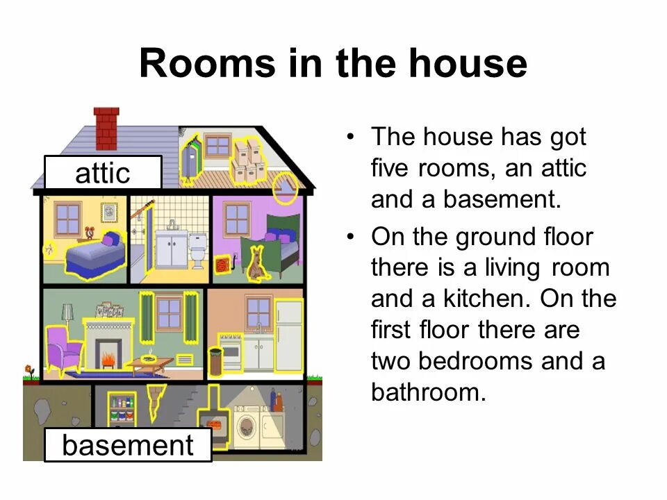 Room rooms разница. Ground Floor first Floor разница. Название этажей на английском. Этаж по английскому. Этажи в английском языке.