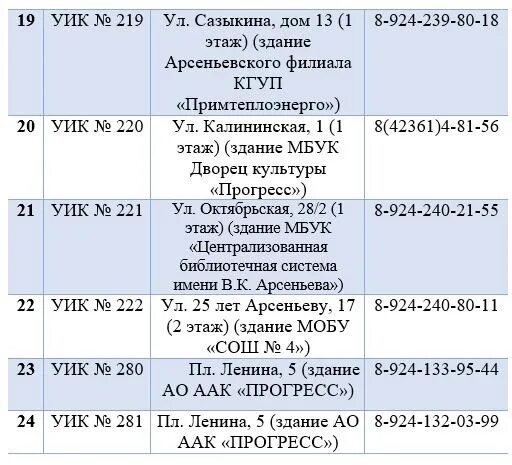 Номер избирательного участка по адресу московская область. Номер телефона избирательного участка. Узнать номер избирательного участка по адресу. Номера избирательных участков по адресу Уфа. Телефоны избирательных участков.