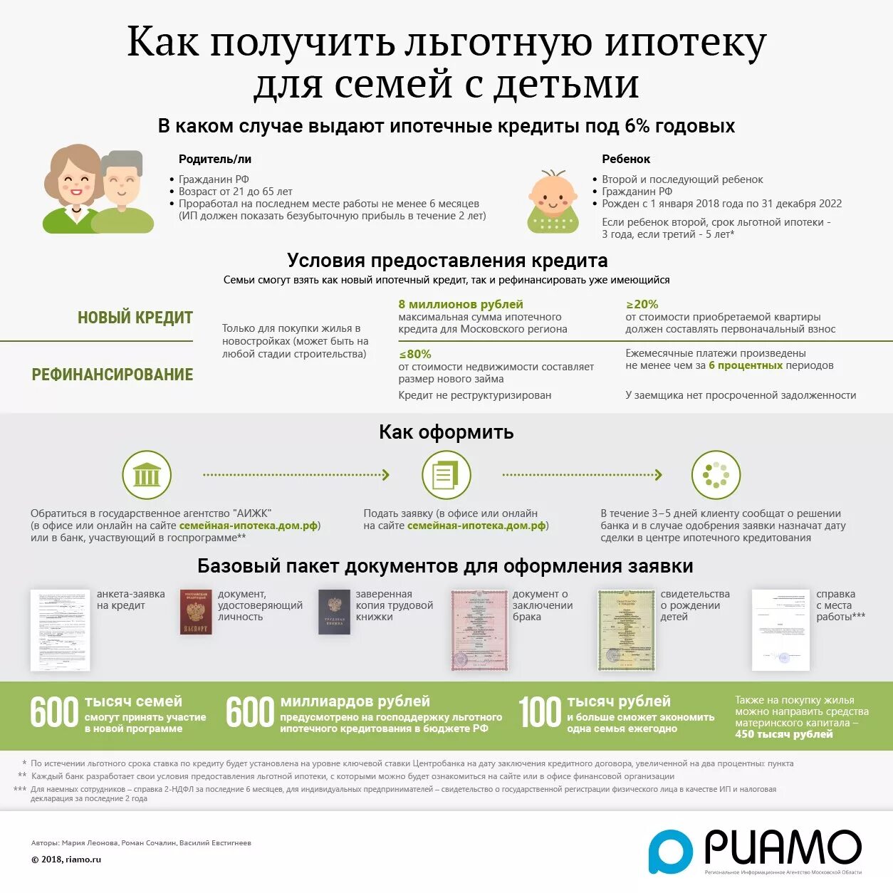 Льготная регистрация. Ипотека с господдержкой условия. Документы для оформления ипотеки. Льготы по ипотеке. Программа господдержки ипотеки.