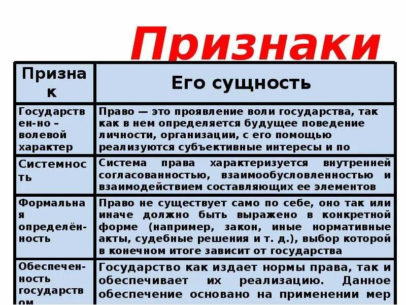 Признак государства связь с правом. Государство его признаки и сущность. Признаки государства право.