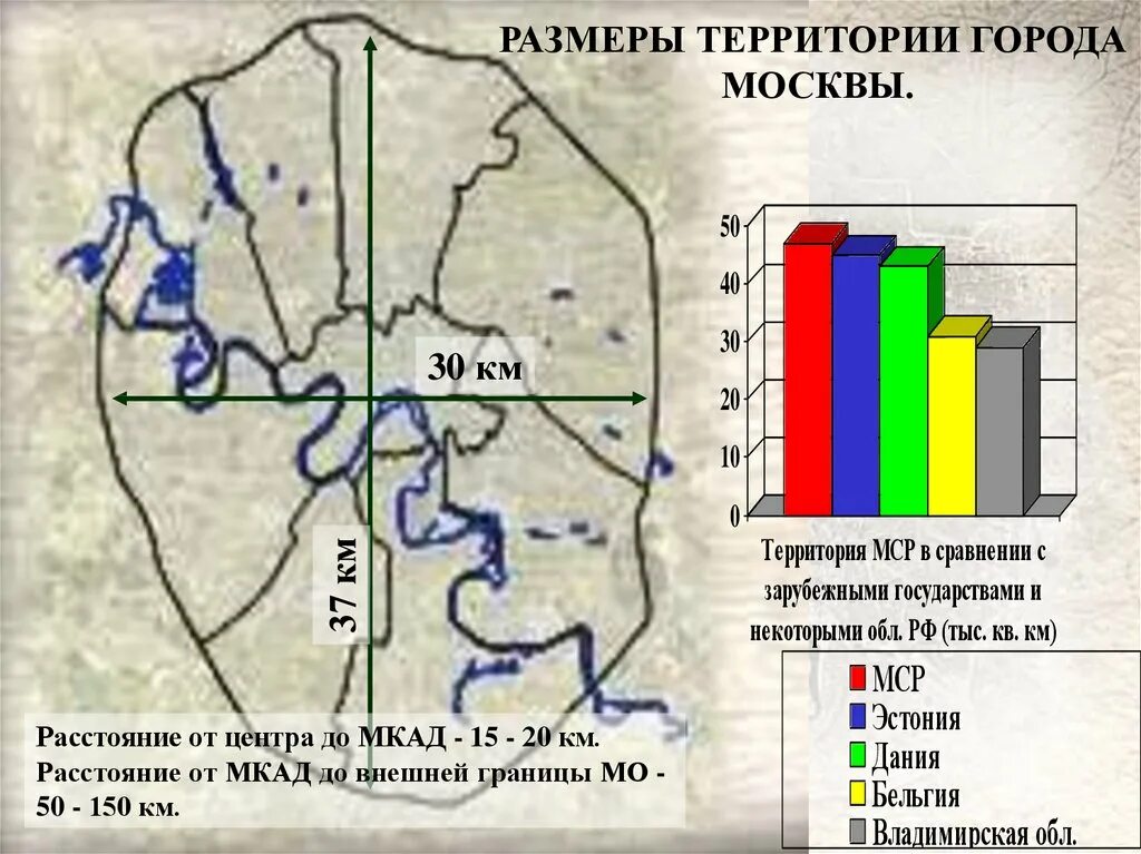 Москва размер города. Москва размер территории. Размеры Москвы в км. Протяженность Москвы в километрах.