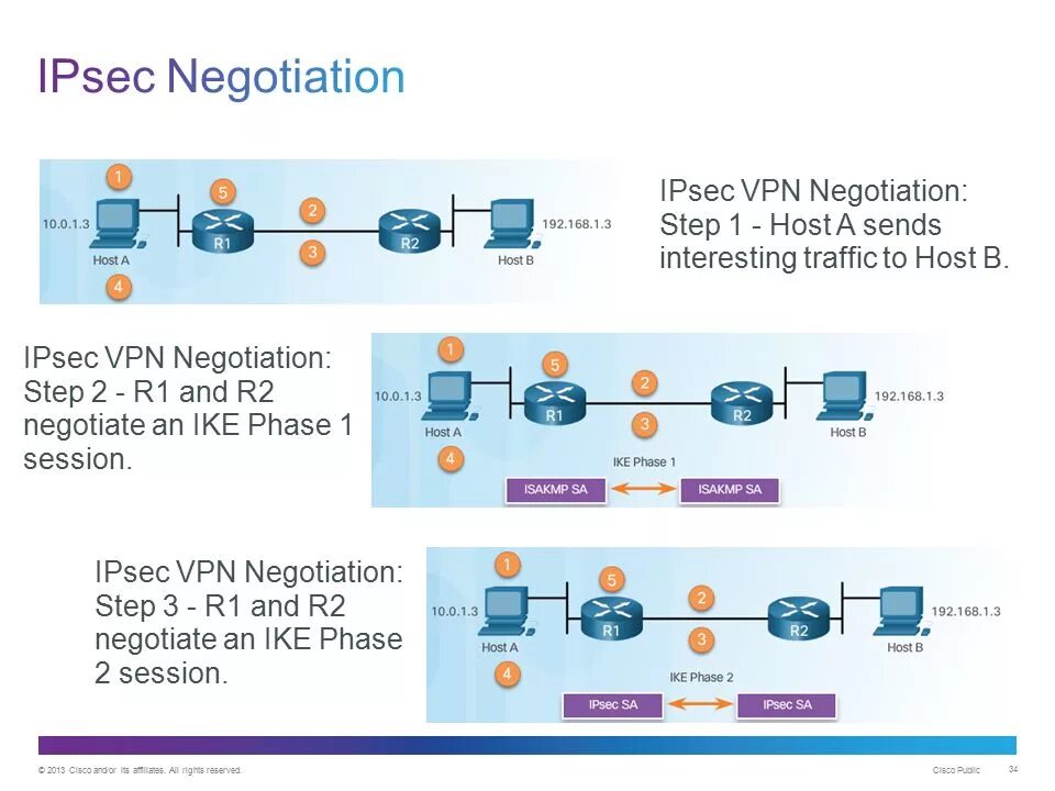 IPSEC фаза 1. IPSEC трафик. Схема host to host. Phase 1 IPSEC. Host vpn