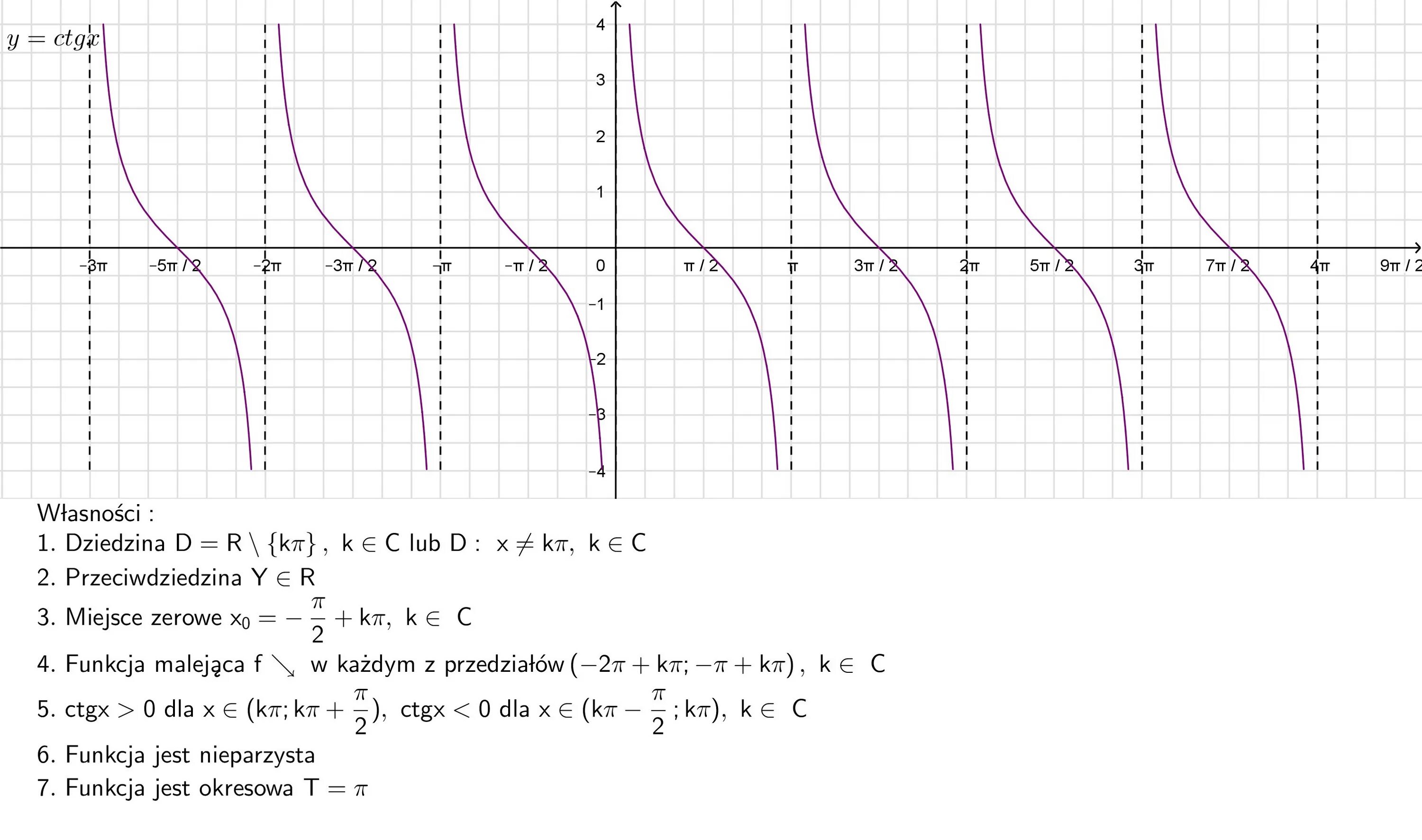 Ctgx свойства функции. График функции y CTG Х. График функции y CTG X. График функции y CTG X П/4. График функции y CTG X по точкам.