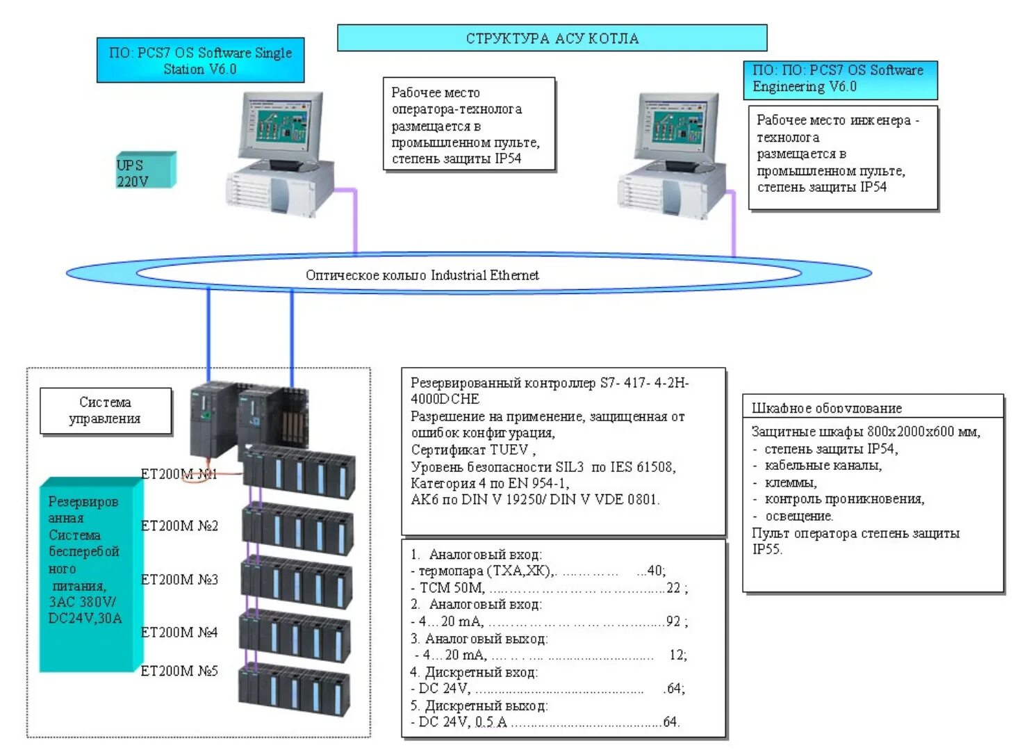 Лабораторная работа управление системами. Лабораторная информационная система лис. Теория автоматического управления задачи и решения. Lims система управления лабораторной информацией. Система автоматизации водоотливной установки.