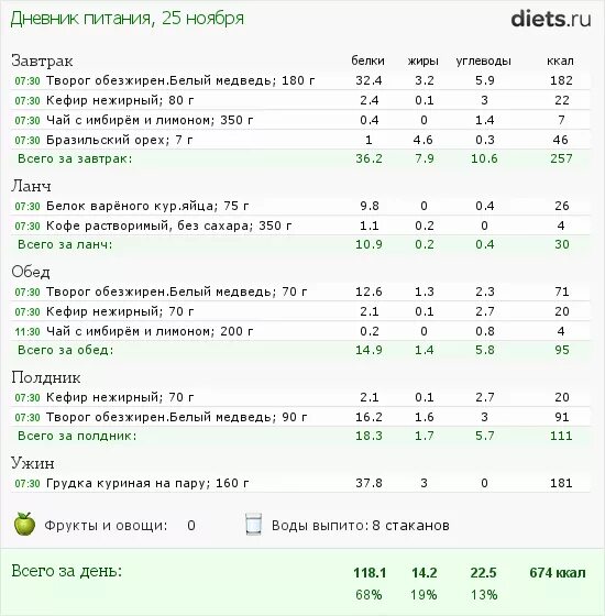 Энергетическая ценность куриной грудки на 100 грамм. Куриная грудка калории на 100 грамм. 100 Гр отварной курицы калорийность. 100 Г куриной грудки калорийность.