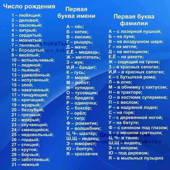 Имена на т. Имена на букву а. Фамилии на букву а. Клички людей список. Имена по буквам алфавита.