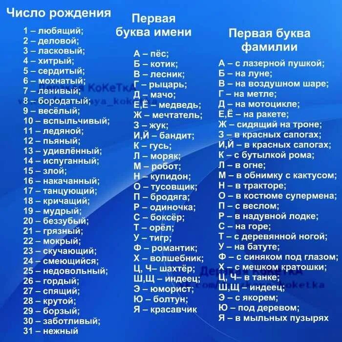 Имена на ни. Имена на букву а. Фамилии на букву а. Клички людей список. Имена по буквам алфавита.