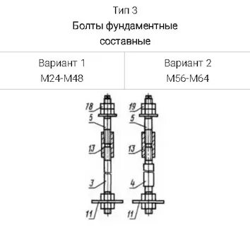 Конструкция и размеры фундаментных болтов