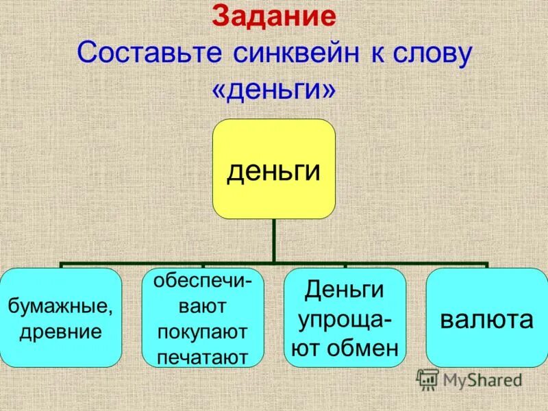 Перевод слова деньги