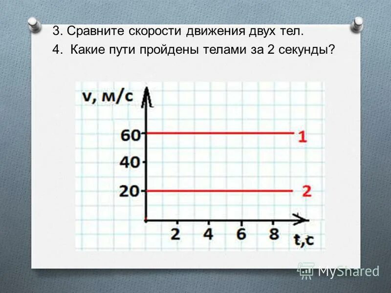 Сравнение скорости тела