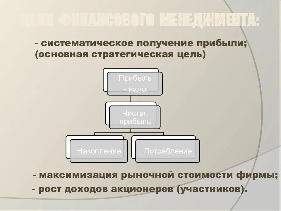 Направления финансового менеджмента. Систематическое получение прибыли это. Направленность на систематическое получение прибыли примеры. Содержание стратегического финансового менеджмента. Систематически получение прибыли это.