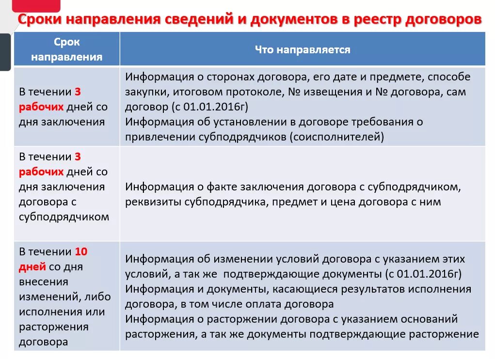 Срок направления контракта по 44