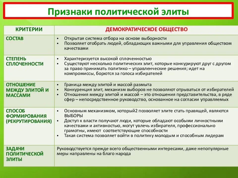 Картинки ПРОИЛЛЮСТРИРОВАТЬ КАЖДУЮ ФУНКЦИЮ ОБЩЕСТВА КОНКРЕТНЫМ ПРИМЕРОМ