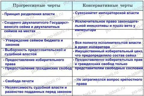 Консервативный прогрессивный