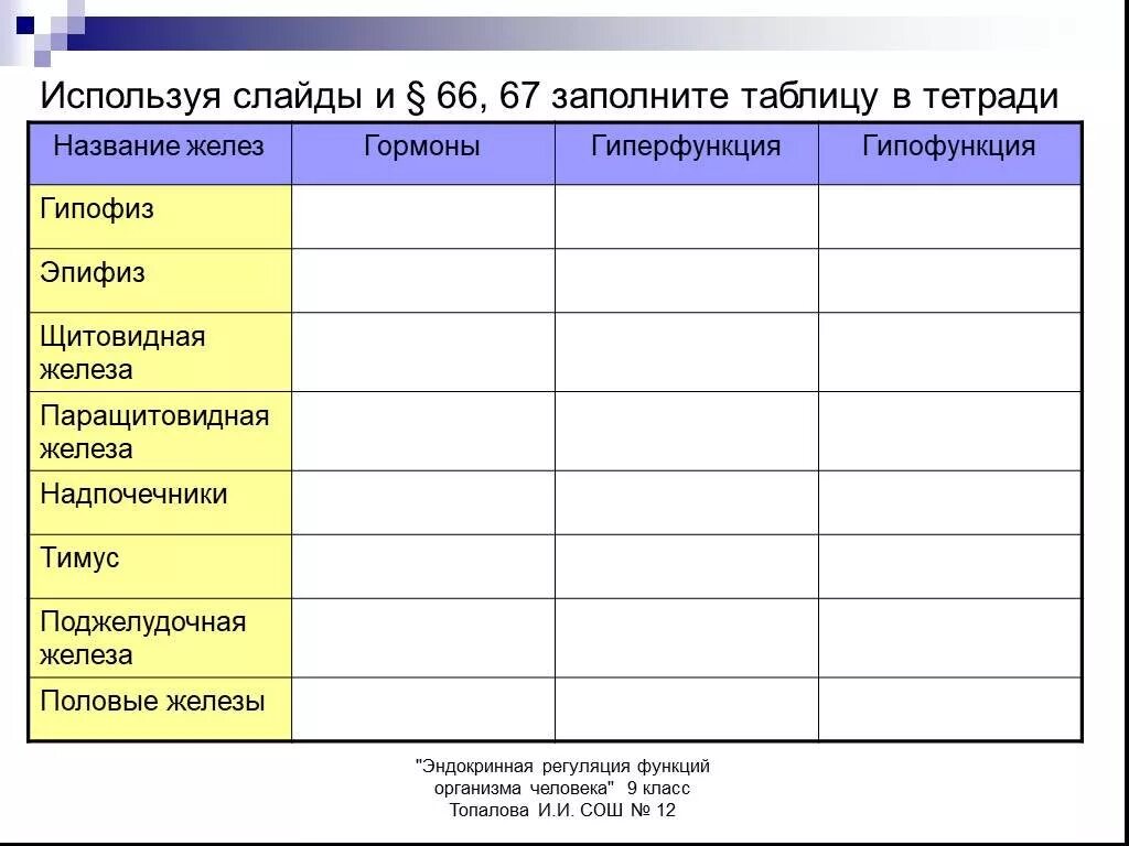 Таблица по биологии 8 класс гормоны желез. Название железы внутренней секреции таблица. Таблица название железы гормоны гиперфункция гипофункция. Таблица железы внутренней секреции железы. Функции желез внутренней секреции таблица 8 класс биология.