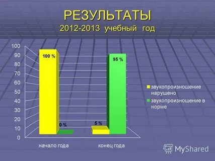 Итоги 2012 года