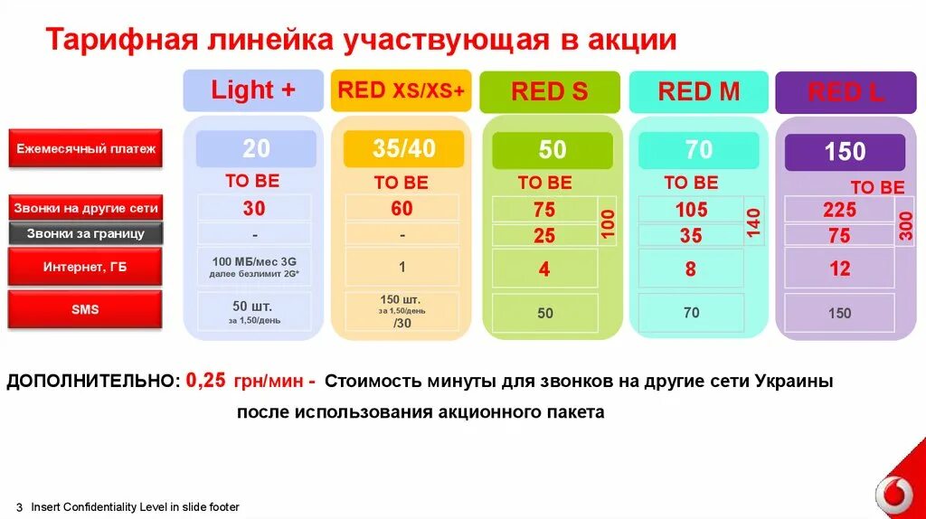 Тариф линейка. Тарифная линейка. Линейка тарифов. Тарифные планы презентация. Название тарифных линеек.