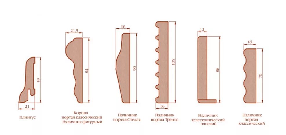 Наличник из МДФ ( толщина 5,5мм ширина 70мм длина 2050мм). Наличники на двери чертеж. Наличники из древесины Тип н-1, н-2. Наличник дверной чертеж.