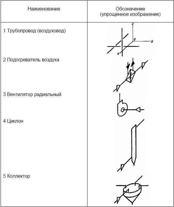 Обозначение вентилятора на схеме. Обозначение вентилятора на схеме вентиляции. обозначение осевого вентилятора на схеме вентиляции. обозначение обратного клапана в вентиляции. обозначение вытяжного вентилятора на схеме.