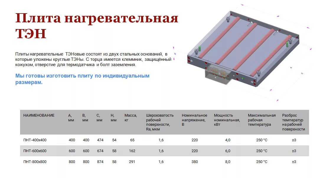 электрическая плитка для нагрева. нагрев плиты температура. плита нагревательная loip lh-404. температура нагрева электрической конфорки. нагрев плиты температура.