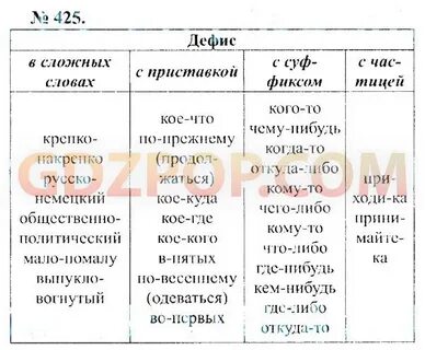 Русский язык 7 класс упр 6 2020
