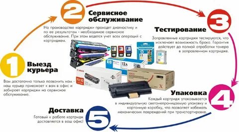 Картридж для обслуживания
