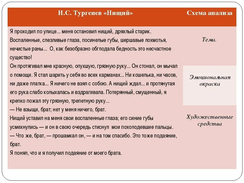Анализ стихотворения нищий история создания. Анализ стихотворения нищий. Стихотворение лермонтова нищий. Стихотворение низший лермонтов. М ю лермонтов нищий стихотворение.
