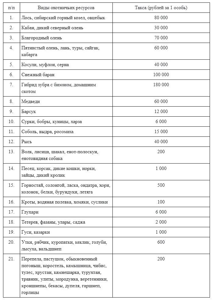 Штраф за сбитого лося 2023