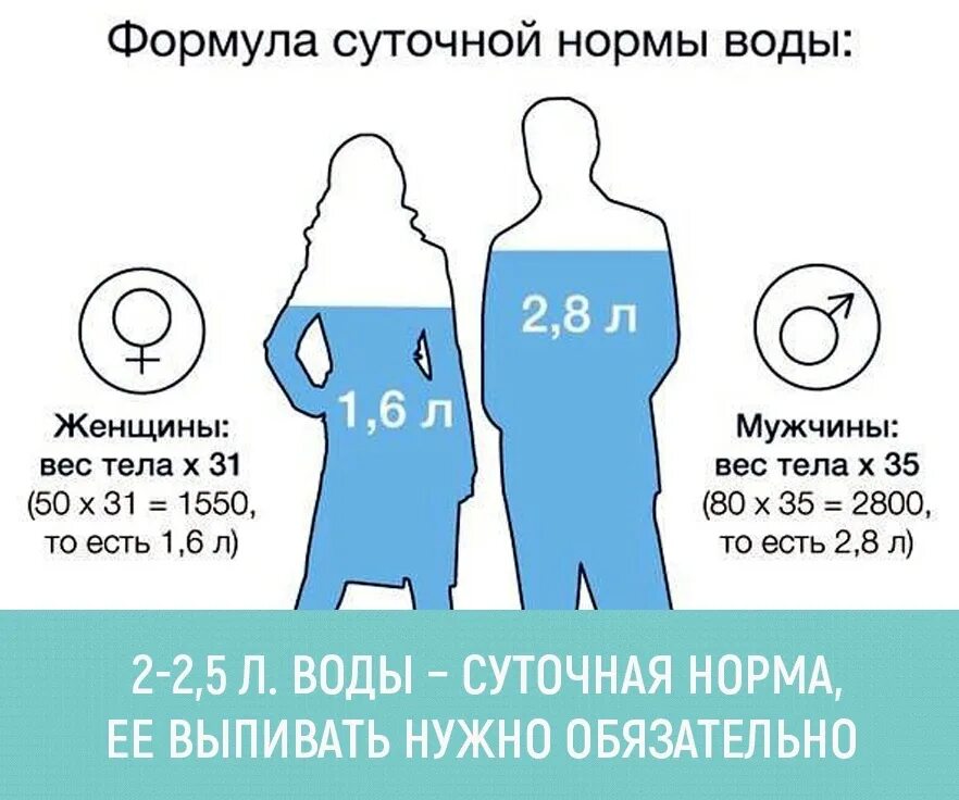 Сколько работает взрослый человек. Сколько нужно пить воды. сколько надо пить воды в день. норма воды на человека в сутки. сколько нужноп иь воды.
