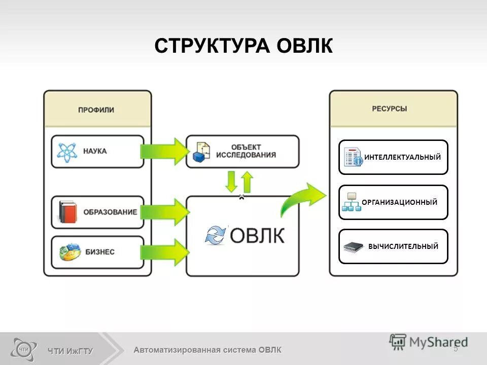 Модель автоматизированной системы