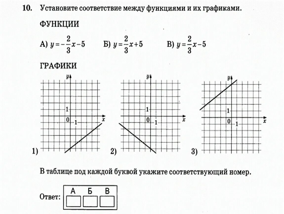 11 прототип огэ математика. ОГЭ математика задание 11 графики. Задание 11 ОГЭ математика. График по ОГЭ задание 11. Графики 11 задание ОГЭ.