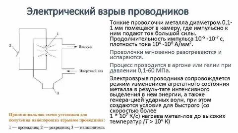 Метод взрыва