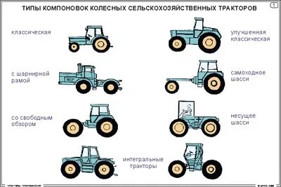 Типы компоновок