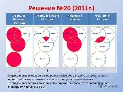 Решение 7 задачи эйлера