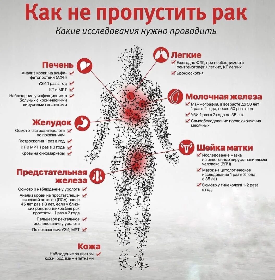 Рак как его лечат