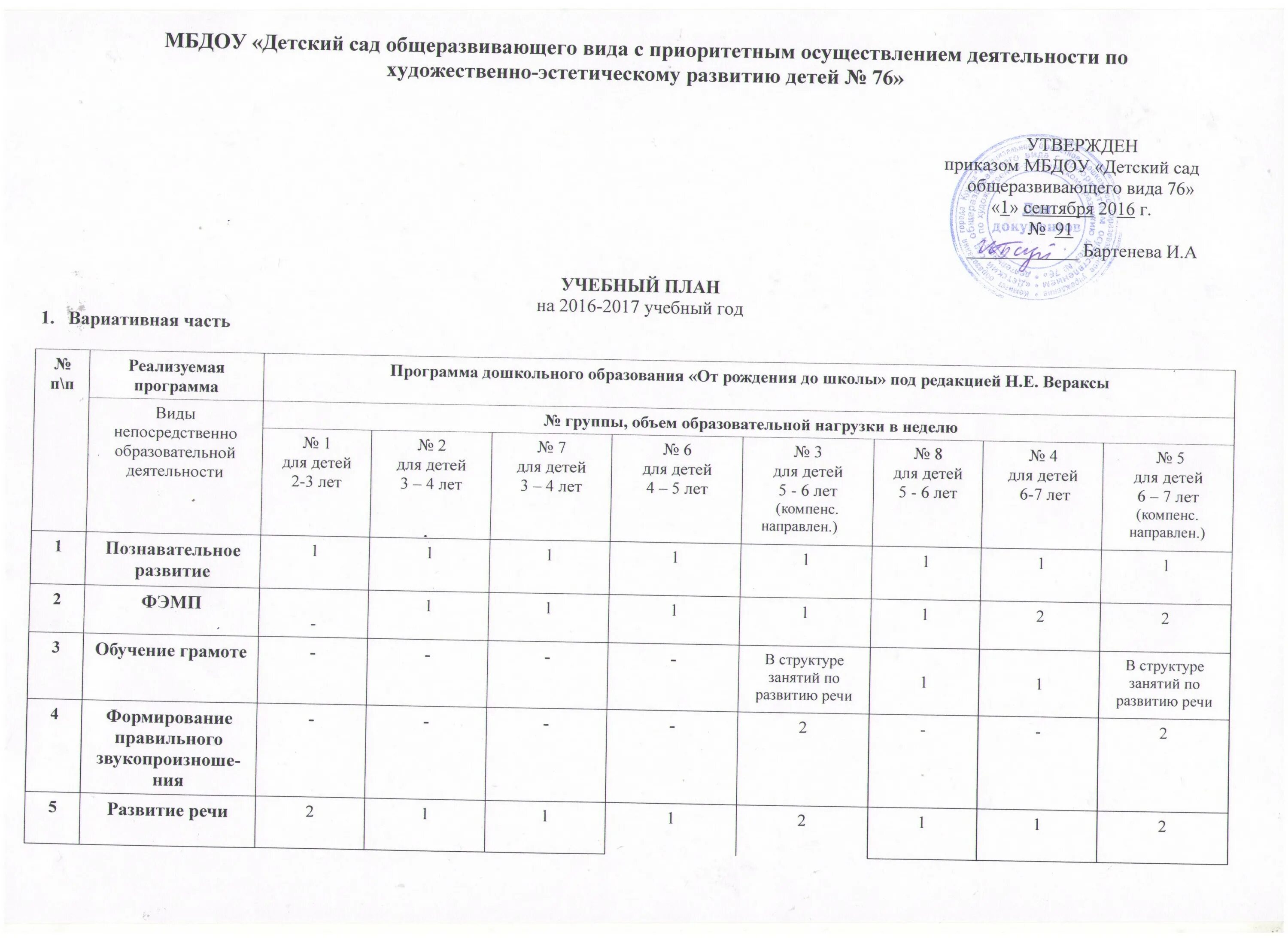 примерный учебный план для 6 класса по фгос. учебный план при 5 дневной рабочей неделе по фгос. учебный план 5-9 классы фгос пятидневка. учебный план 2016. учебный план для 1 классов по новым фгос.