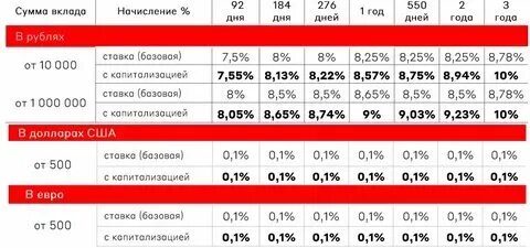 Депозит в альфа банке. Альфа банк вклады физических адреса. Альфа банк вклады физических адреса. Альфа вклад. Вклады альфа банка.