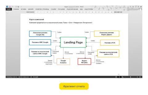 Аудит контекстной рекламы лидсити