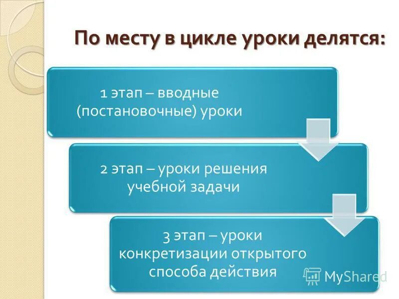 Урок теория статей. Теория учебных задач. Теория учебных задач. Теория учебных задач. Теория учебных задач.