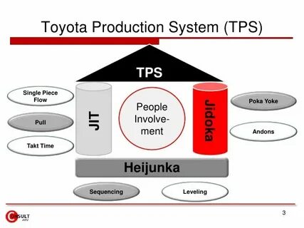Production system