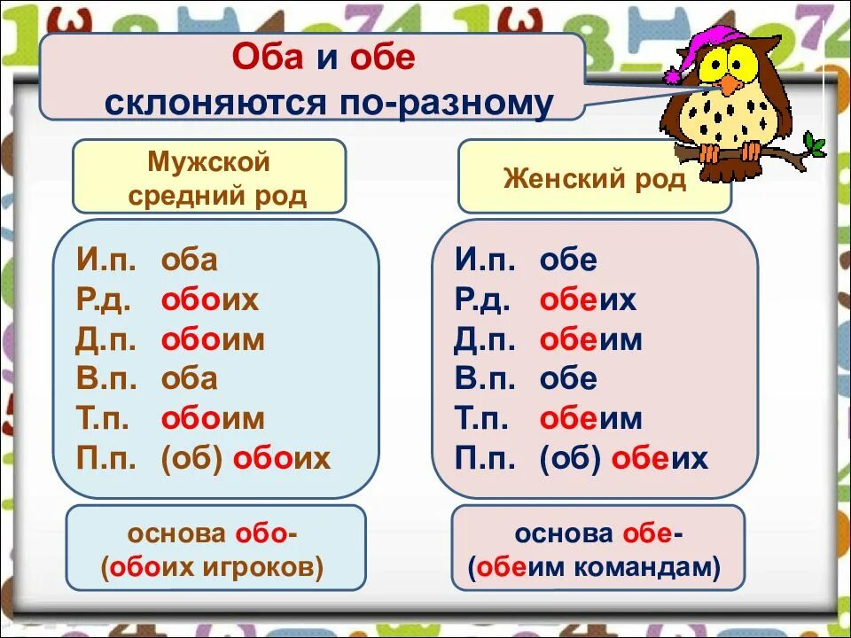 У обоих девушек. Числительные оба обе. обоих или обеих. оба или обои. правило оба обе обоих.