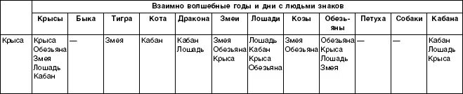 Волшебные календарь кваши. Календарь григория кваши на 2022 год. Волшебный календарь кваша 2023. Волшебный календарь 2022 кваша. Волшебные календарь кваши.