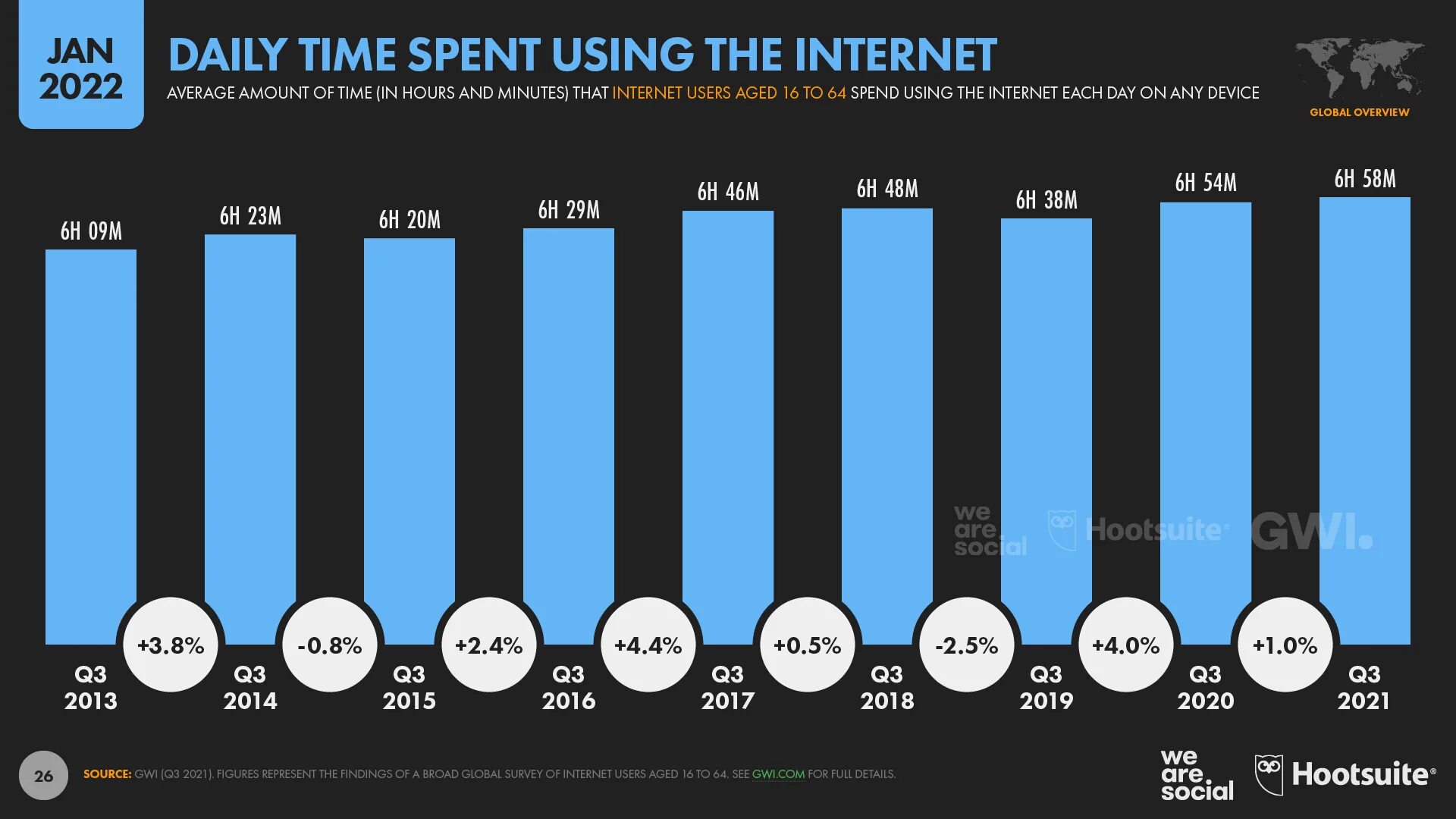 Internet time. Spend less time on the internet. Internet time. Time интернет. Interesting world stats.
