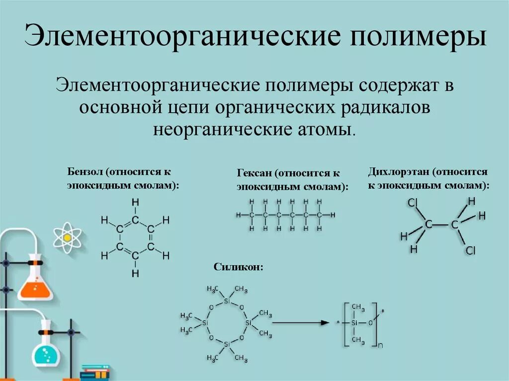 Полимеры это соединения. Органические полимеры в химии строение. Элементоорганические и неорганические полимеры. Полимеры классификация органических веществ. Органические неорганические и элементоорганические полимеры.
